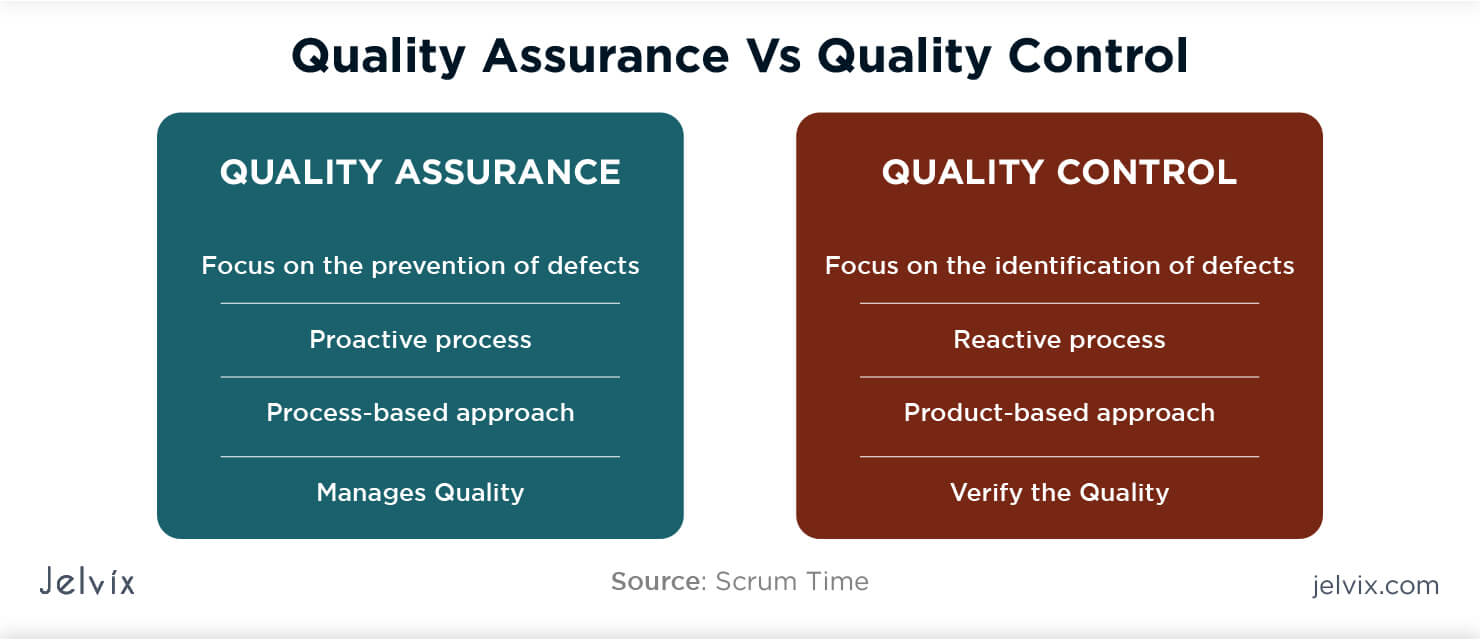 Software quality assurance group