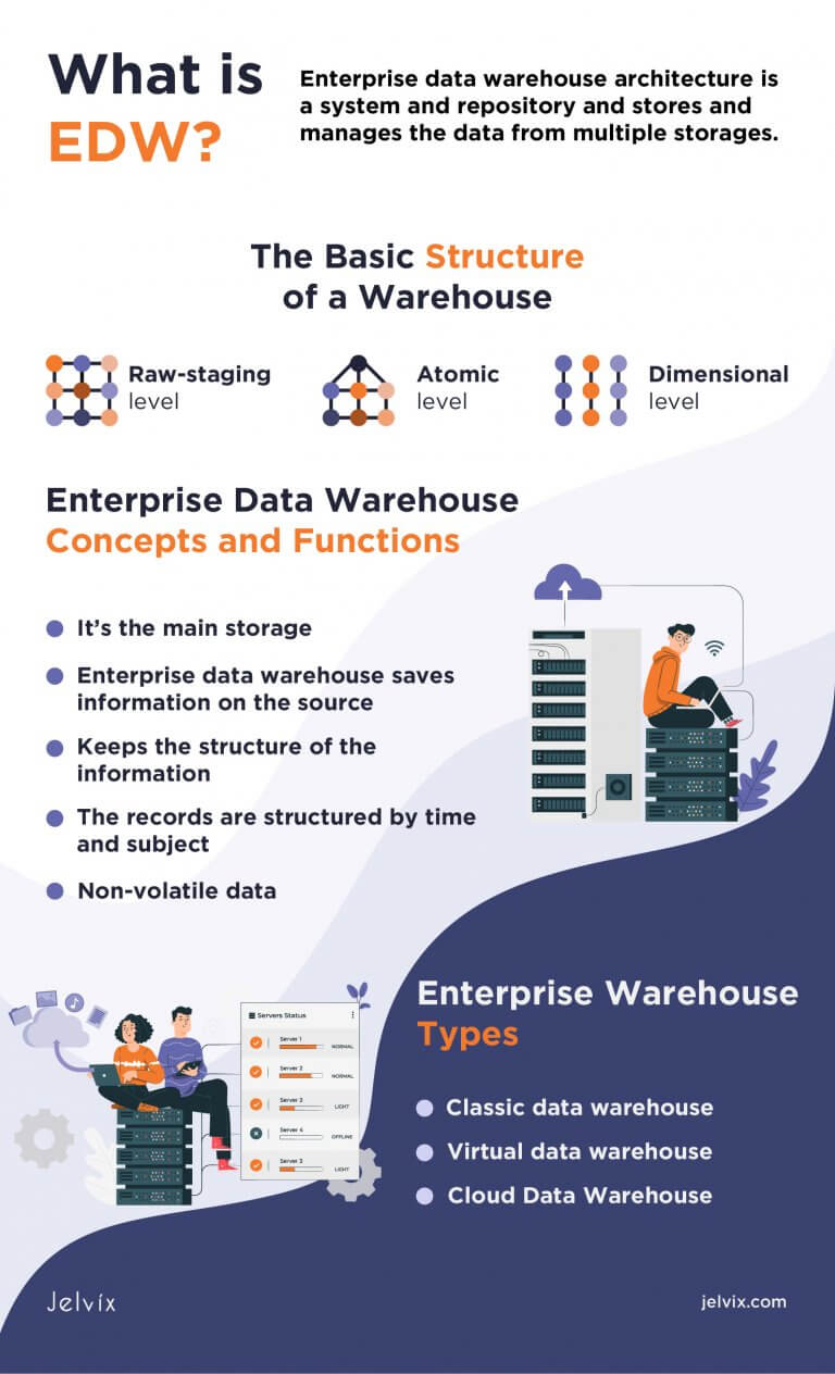 A Guide To The Enterprise Data Warehouse Edw Jelvix