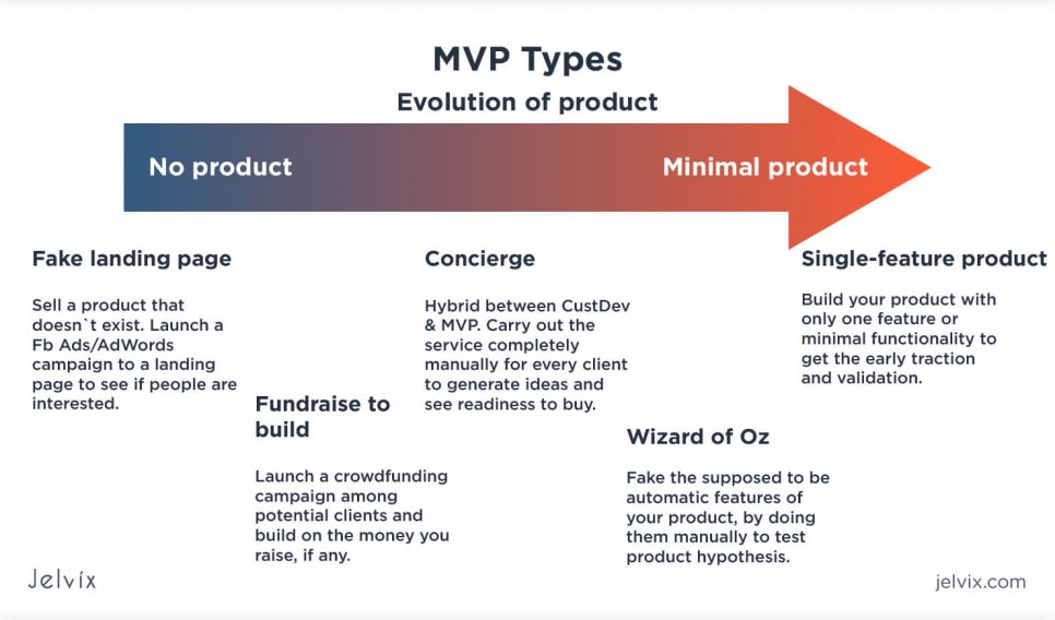 types of MVPs