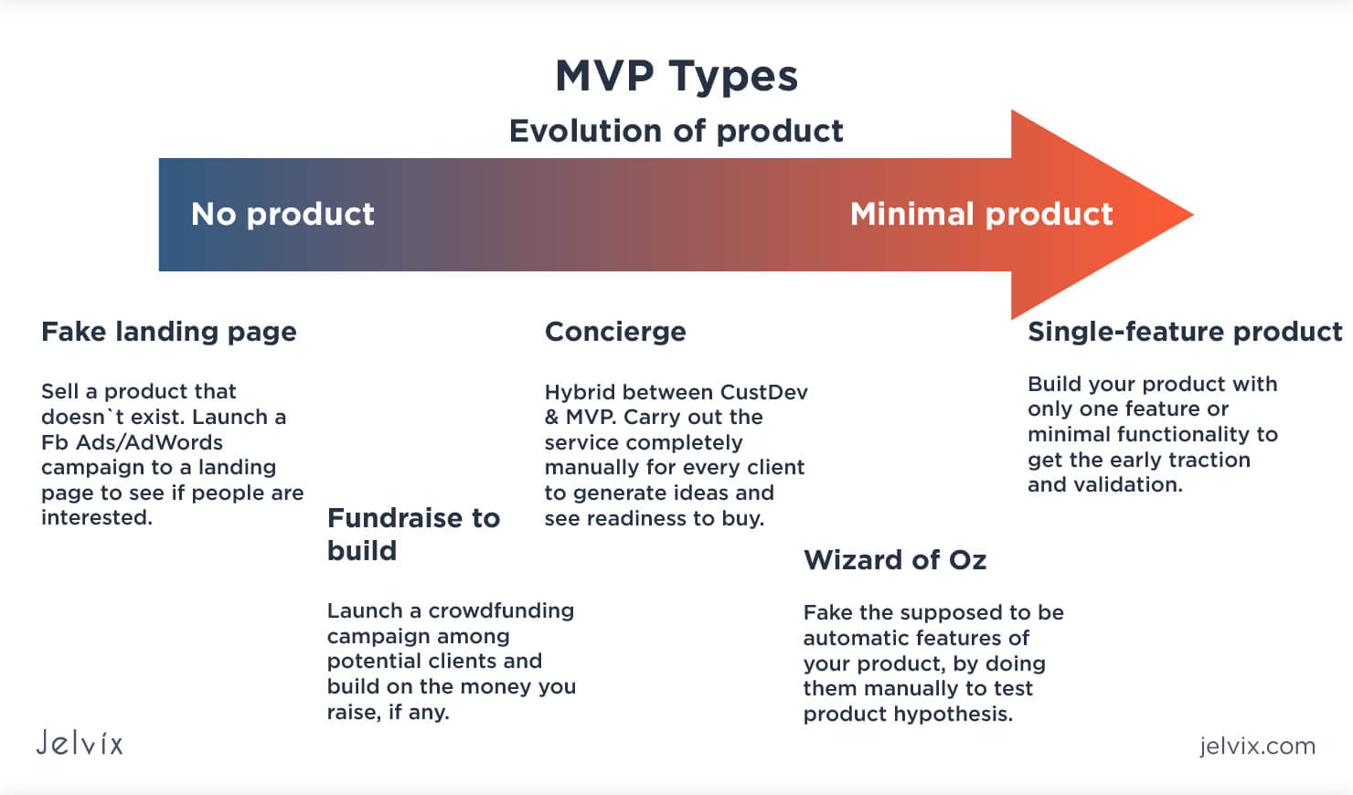 Example Of Agile Mvp