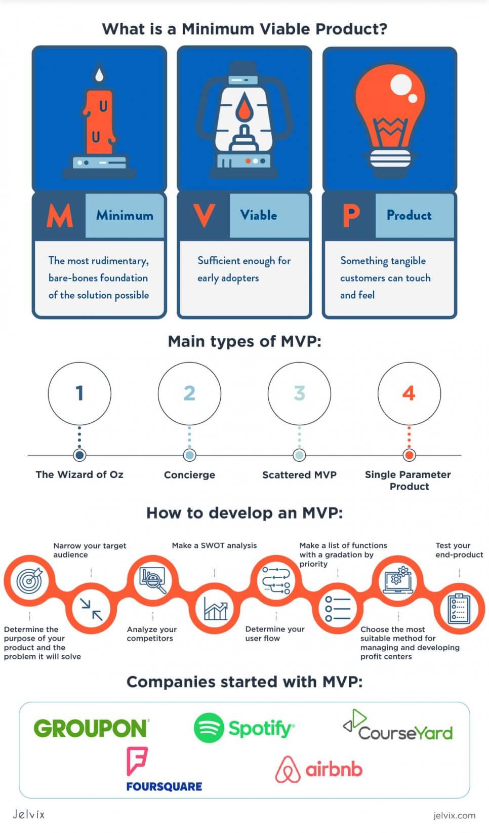 how to create an mvp infographic