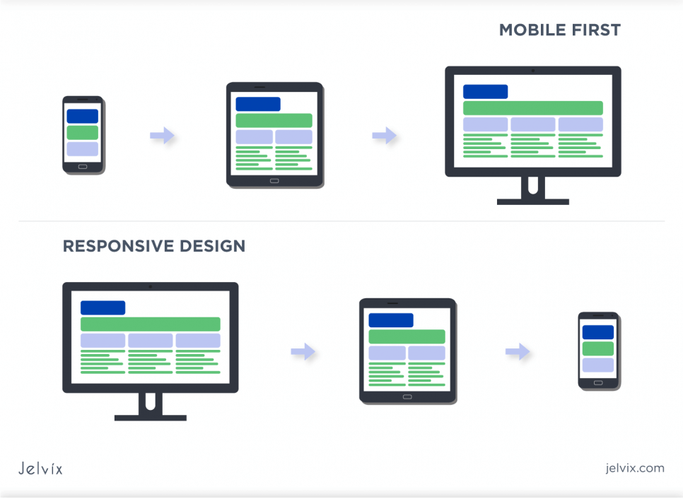 mobile first design