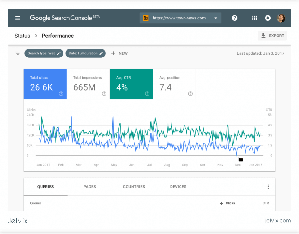 mobile first designs