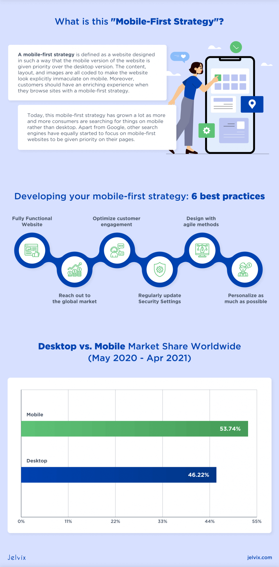 mobile first strategy