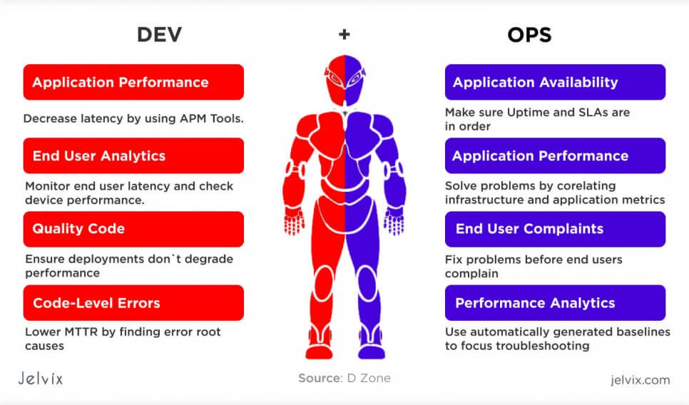 what is devops