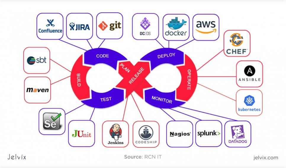 scope of Devops