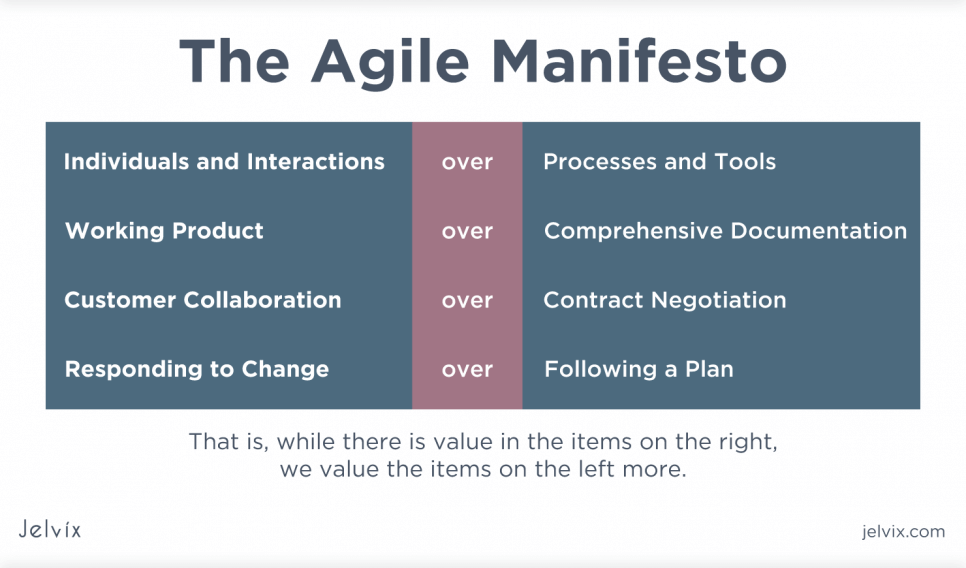 Principles of Agile