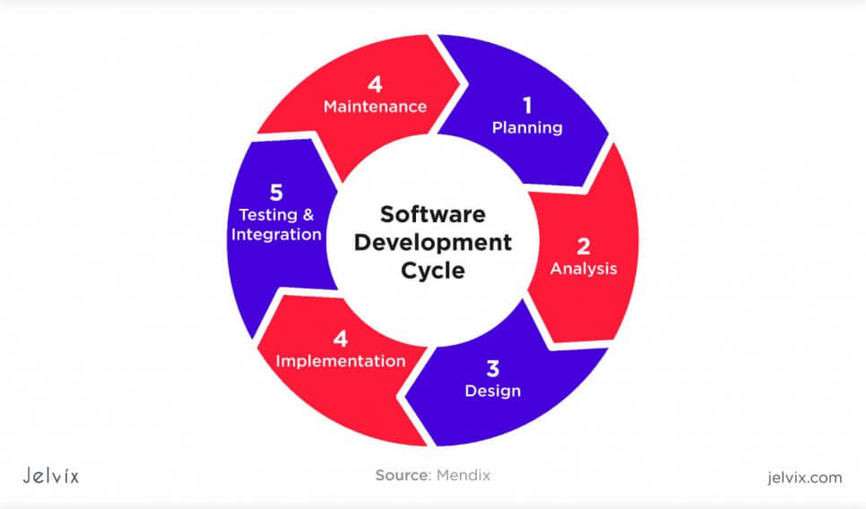 product life cycle