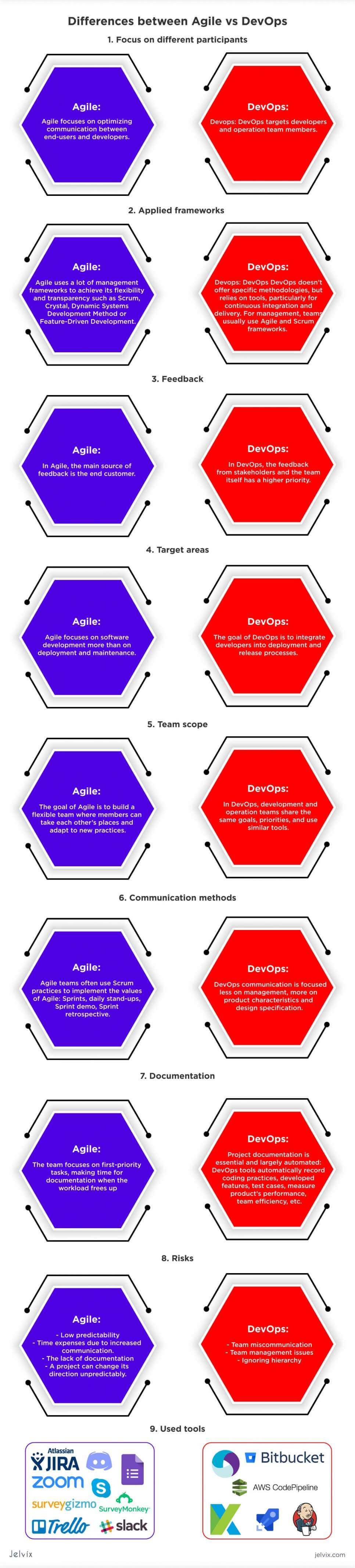 infographics agile devops