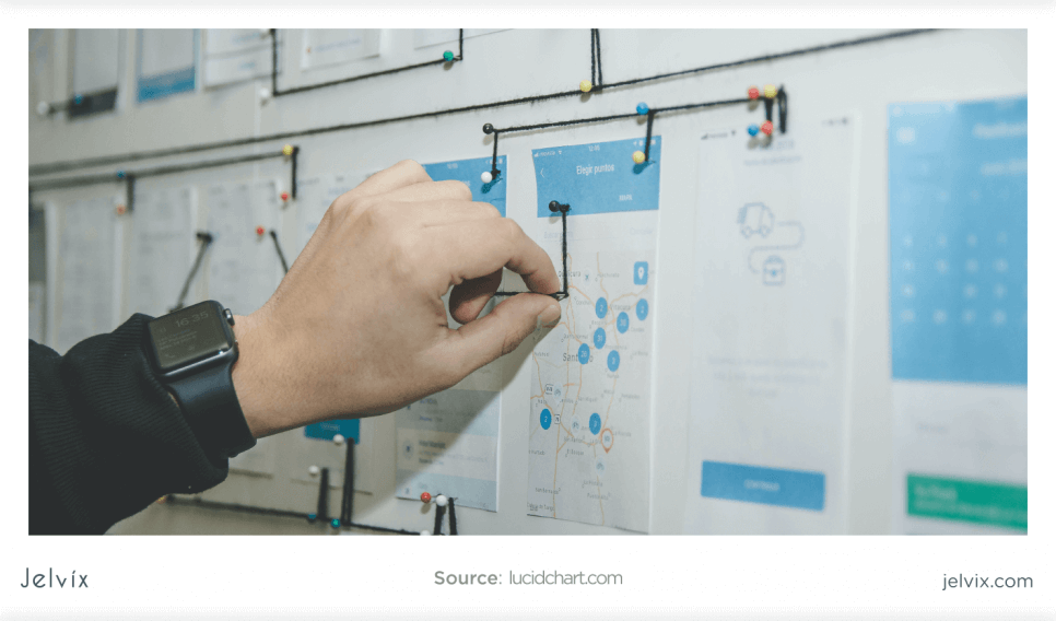 Key Phases of Agile SDLC