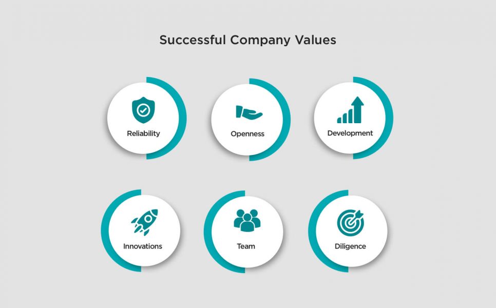 successful company values