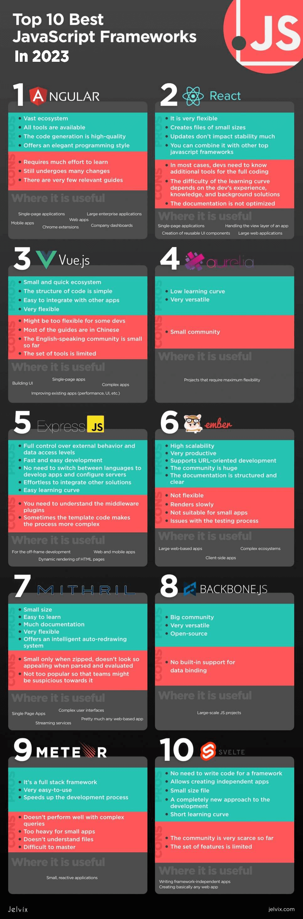 infographic javascript library