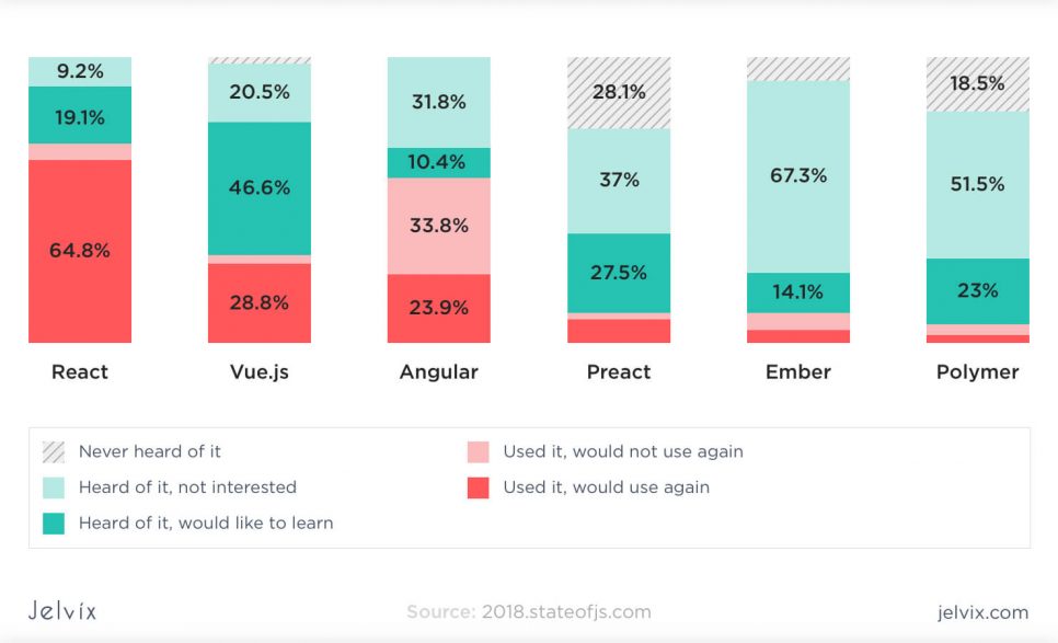 Vue and other JS frameworks