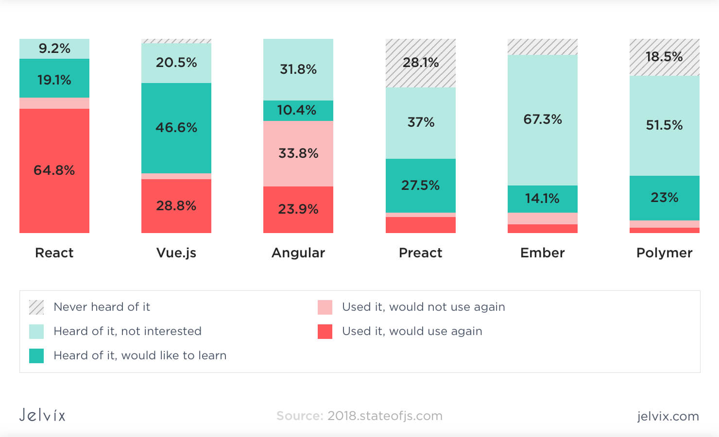 Top 10 Best JavaScript Frameworks in 2022 Jelvix