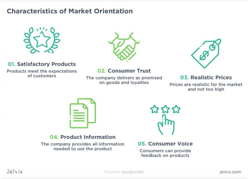 market orientation