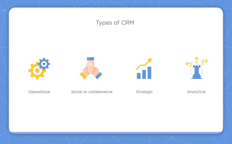 Types of CRM