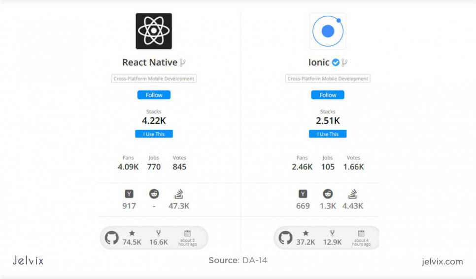 RN vs Ionic community