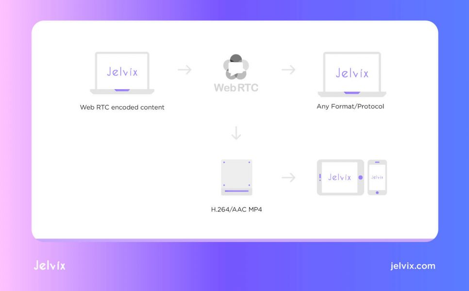 web RTC scheme