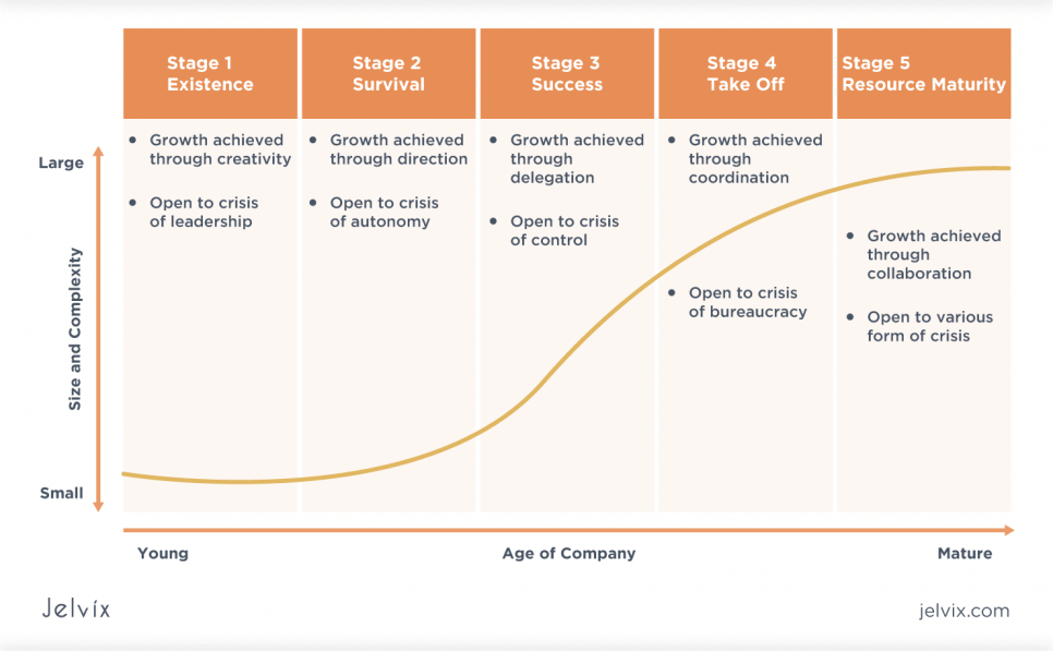 business growth strategy models