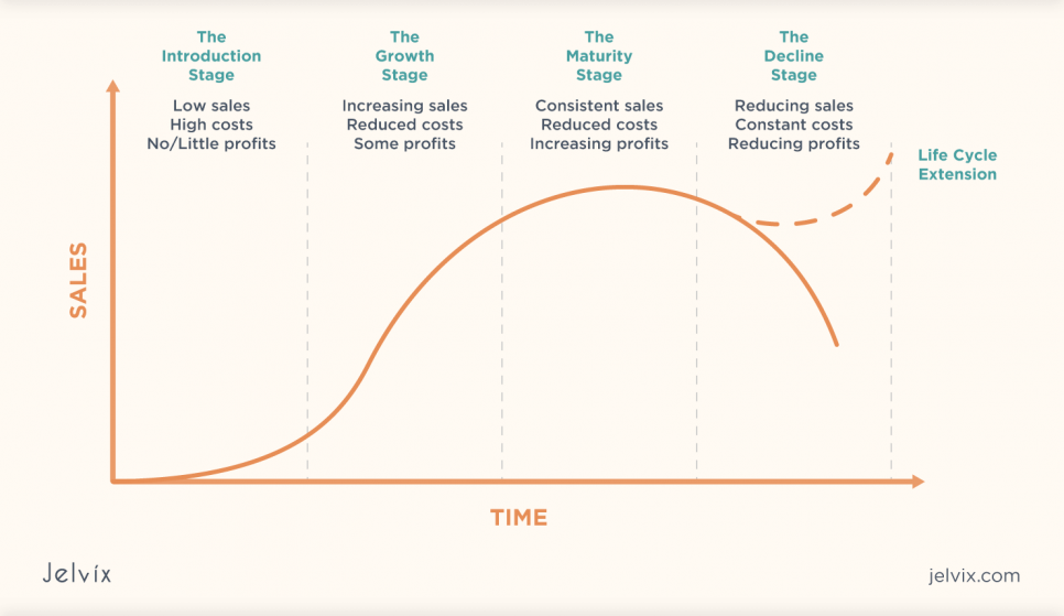 business growth stages