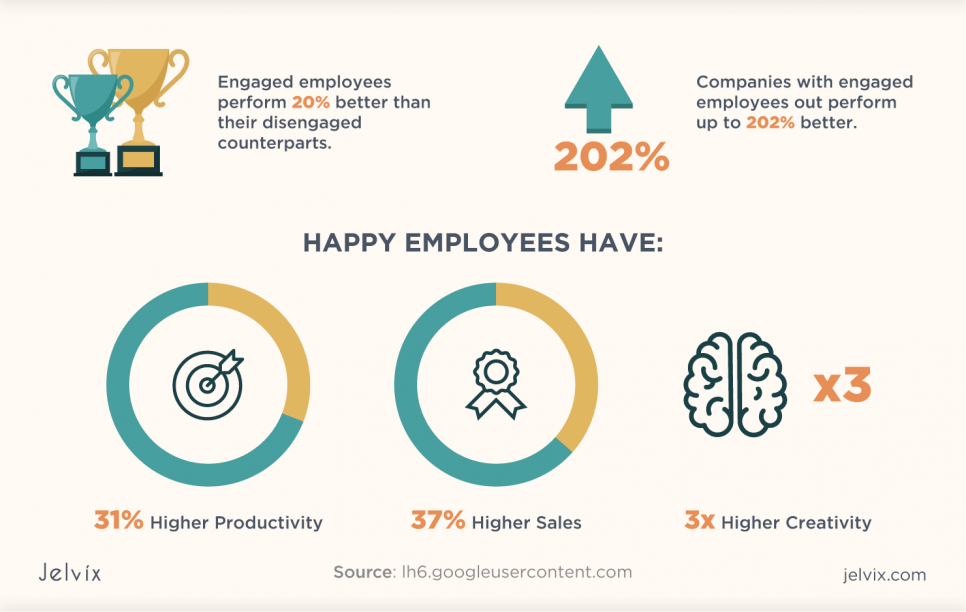 company growth