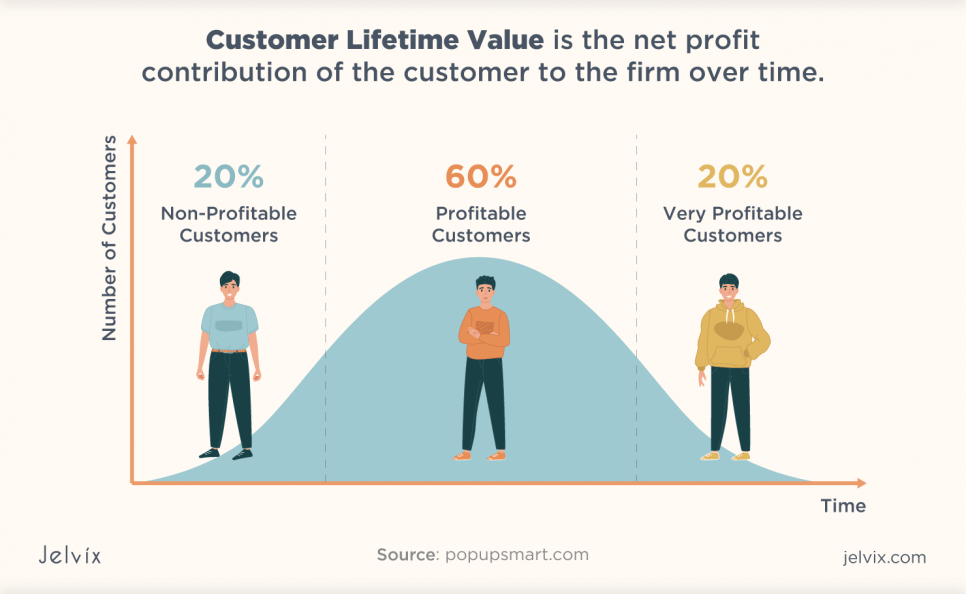 growth strategy