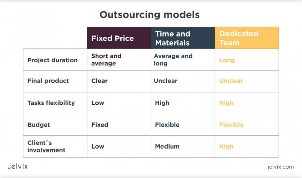 outsourcing models