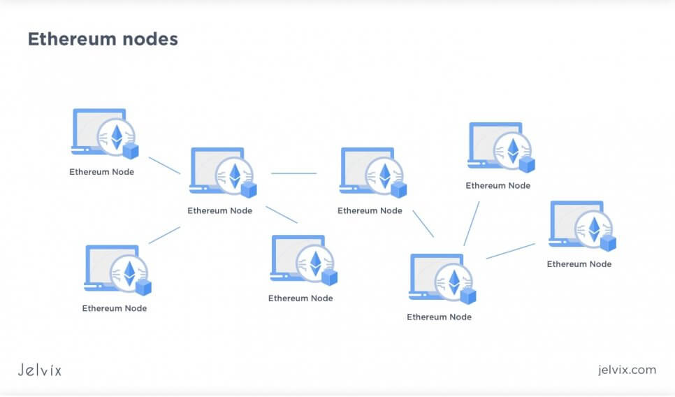 nodes