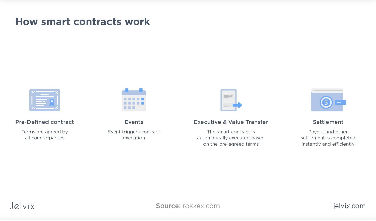 What is Ethereum? Getting to Know Smart Contracts - INX One Platform