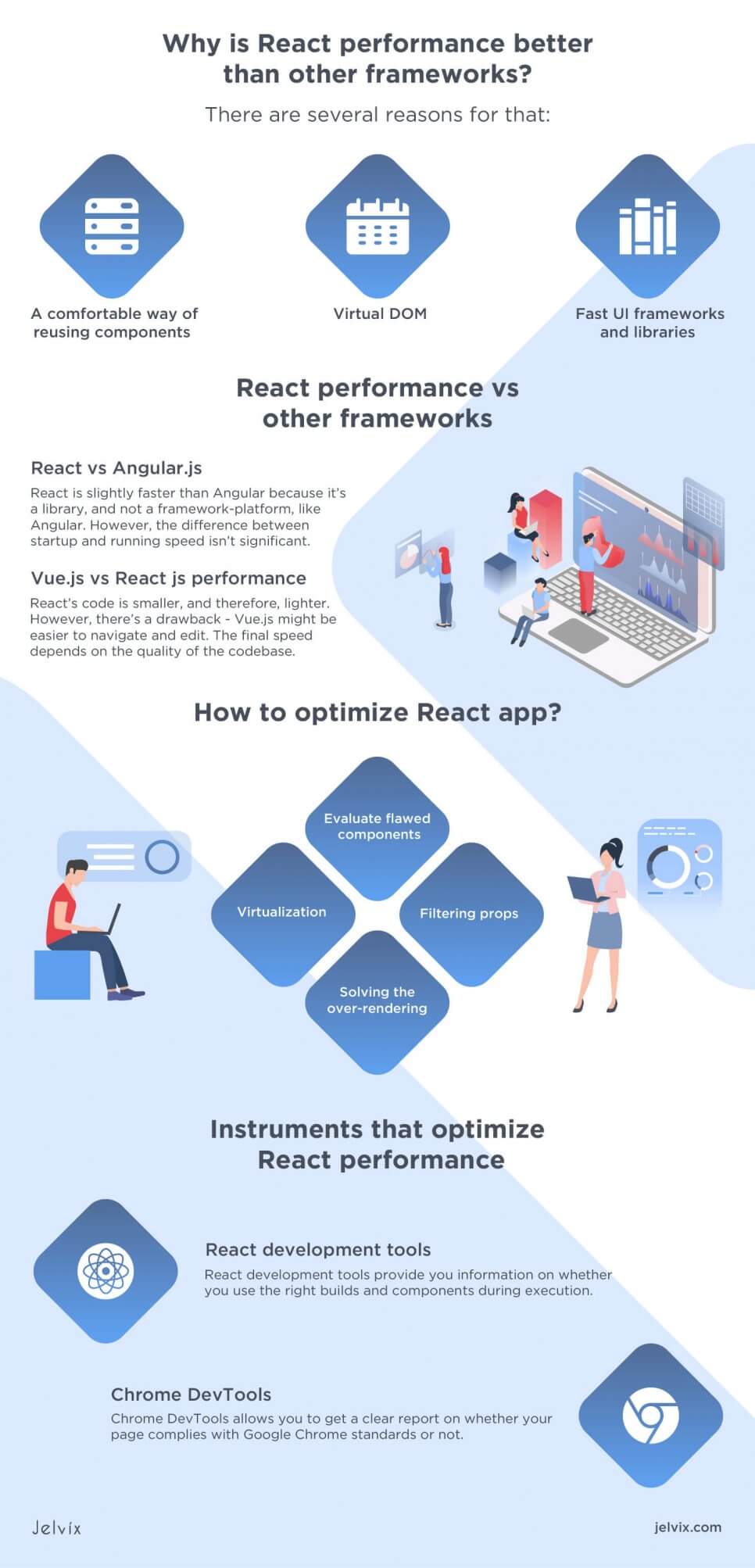 React.js