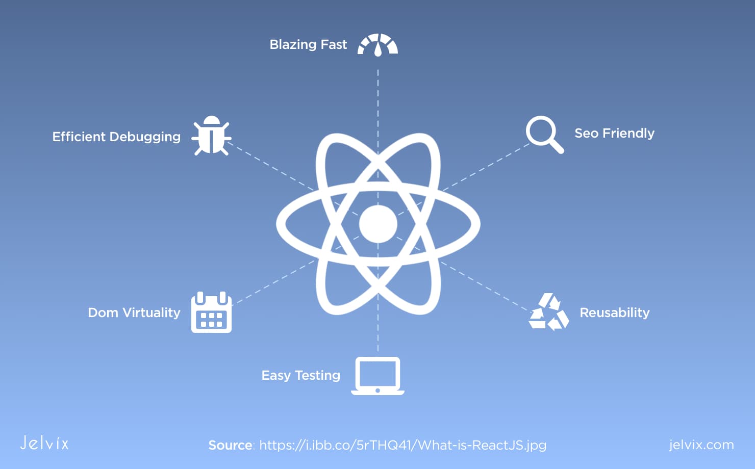 React.js - performance optimization - : IT Staff