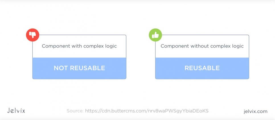 way of reusing components