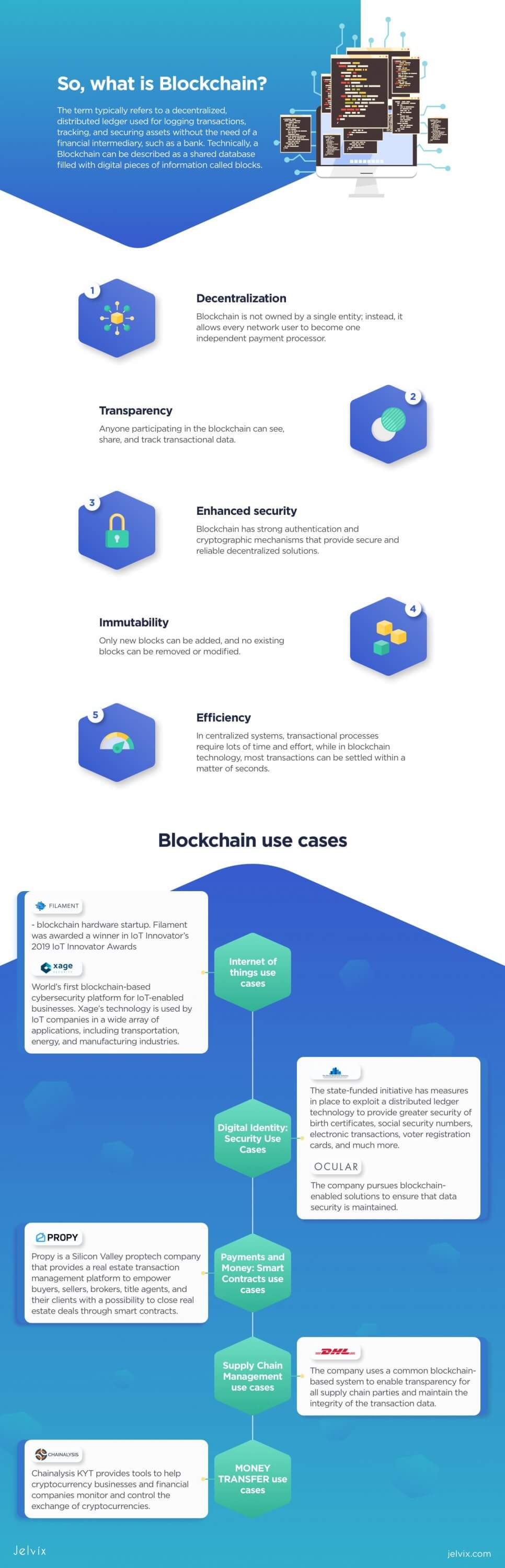 Blockchain for business