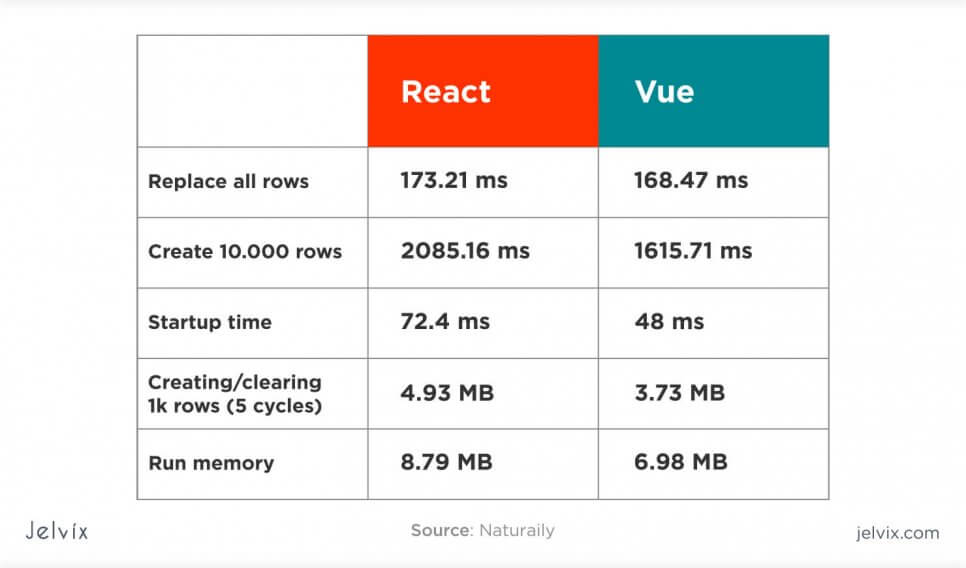 frameworks size