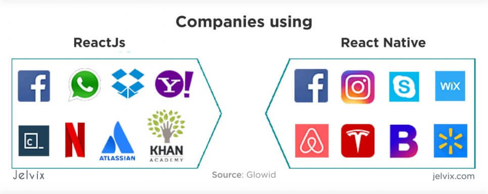 react vs react native usage