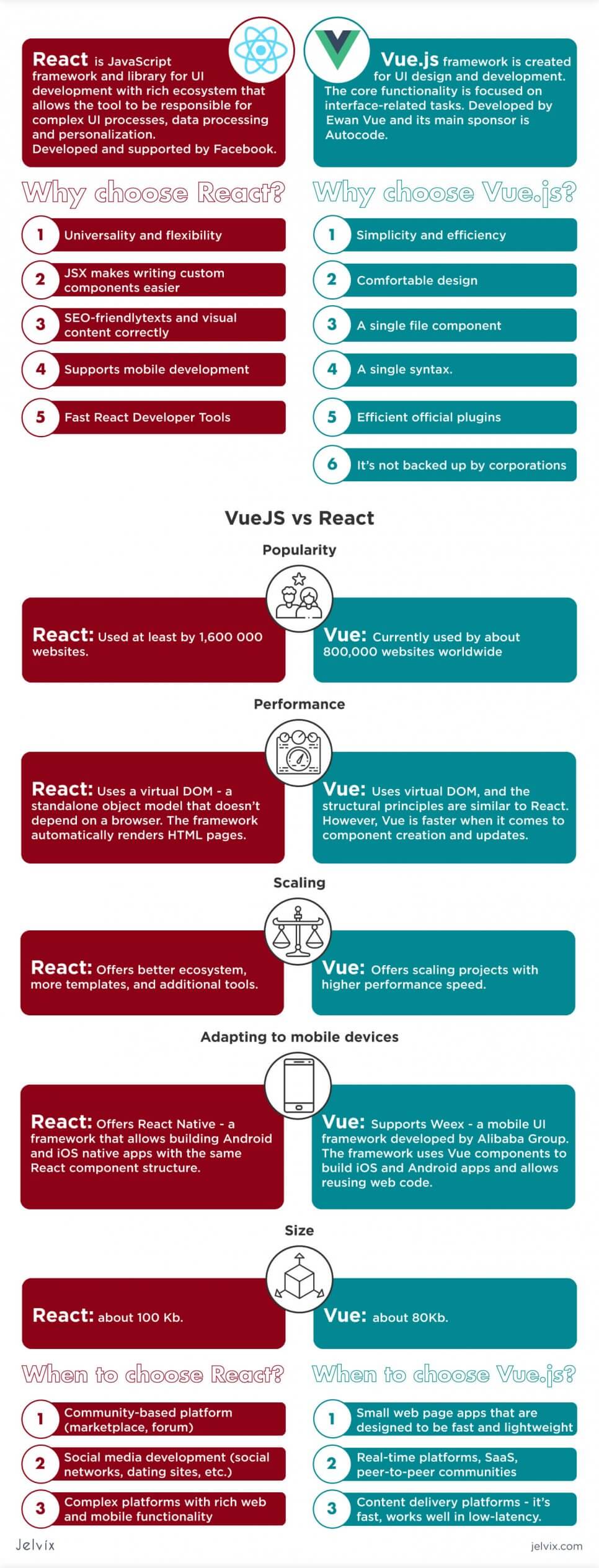 vue.js vs react infographic