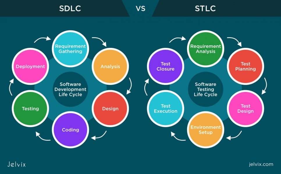 SDLC-STLC