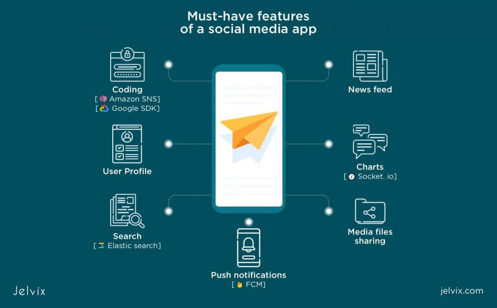 social media app: Must-have features