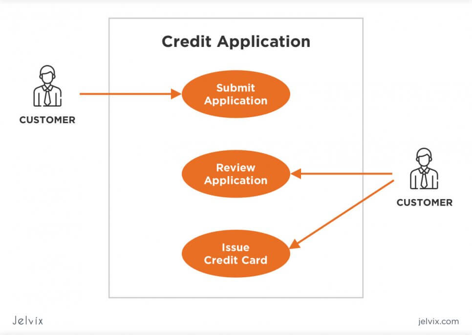 Use Case Diagram