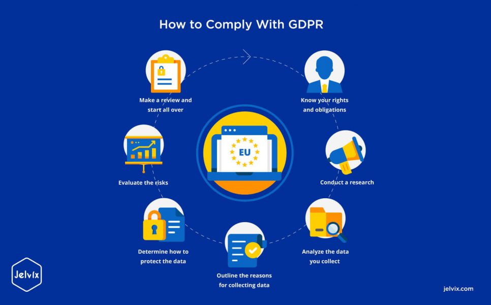 comply with GDPR