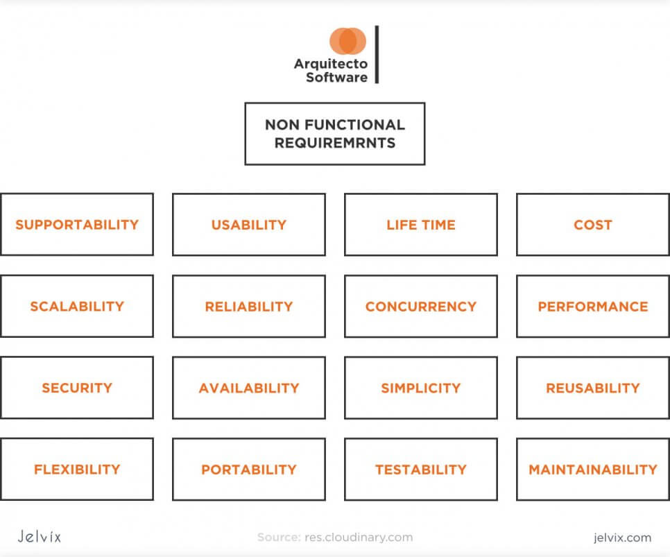 non-functional requiremets