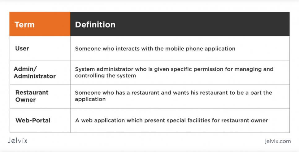 software requirements efinitions