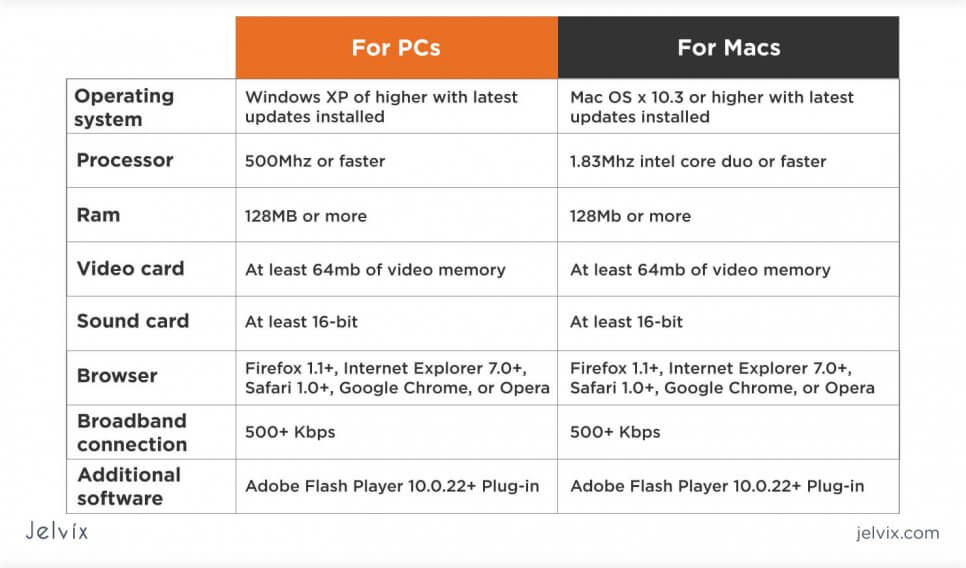 enroute 4 operating system requirements