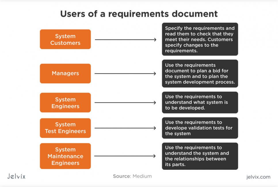 users of requirements document