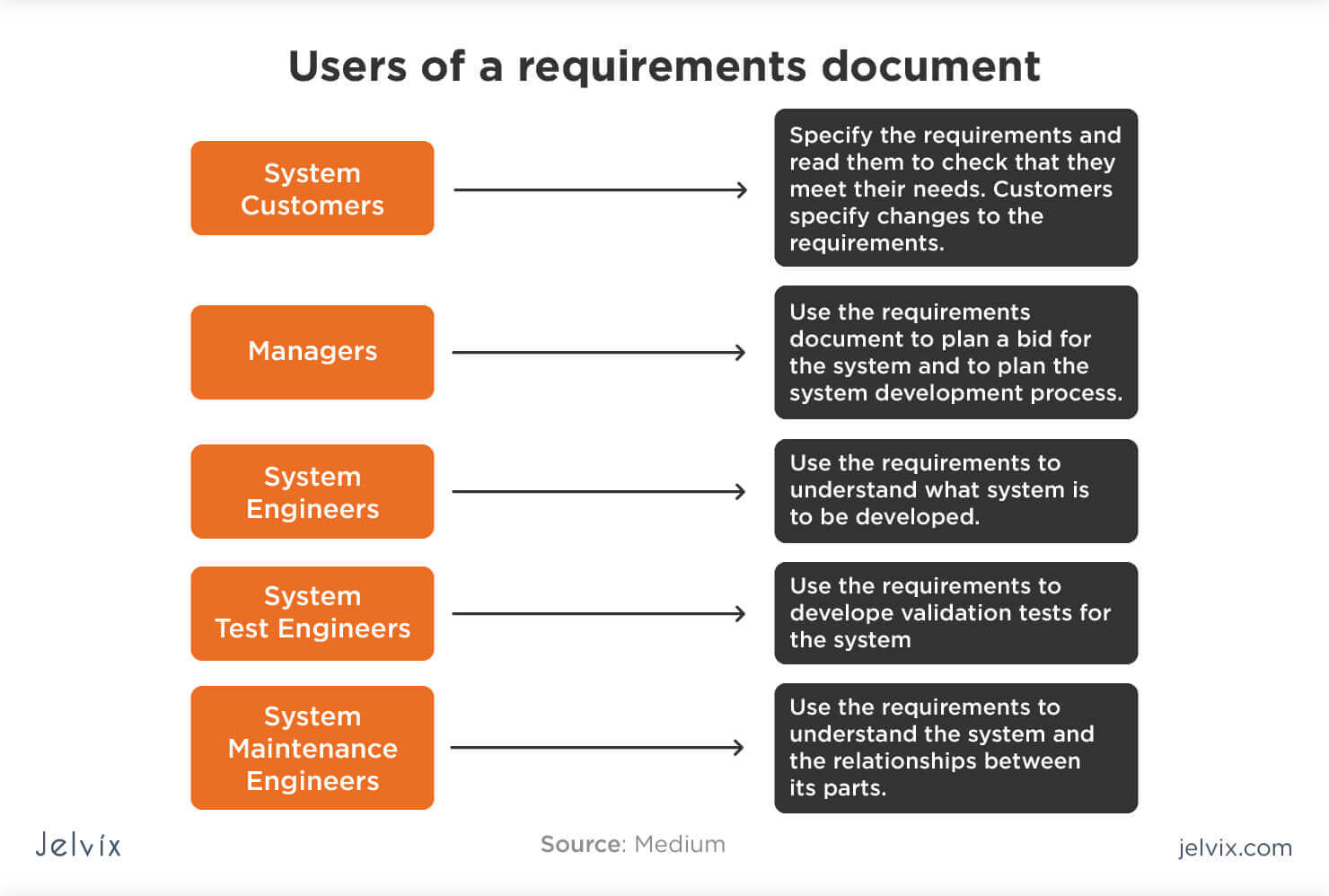 components of an srs in software engineering