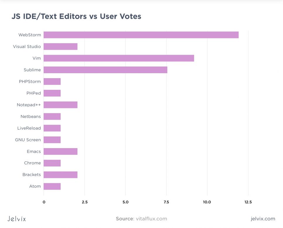 IDE vs user votes
