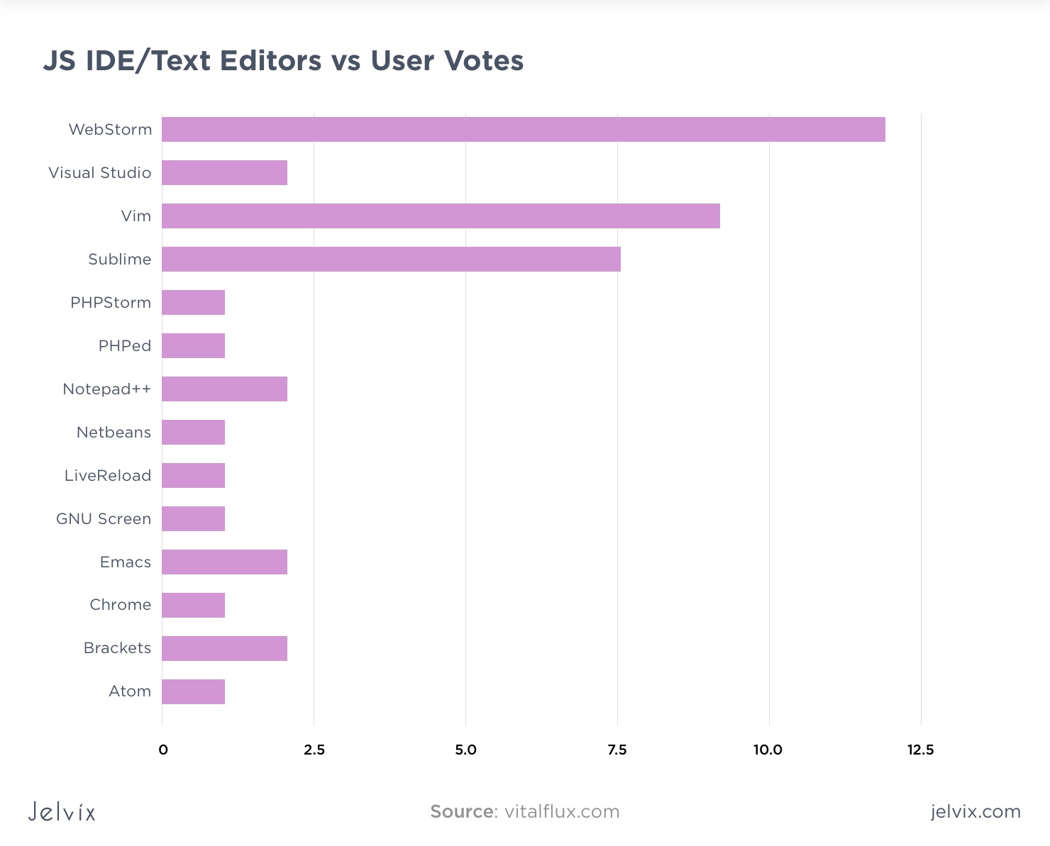 2018 best ide for javascript development