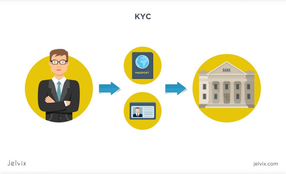 KYC process