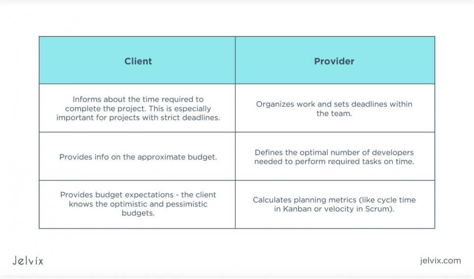 Project Estimation