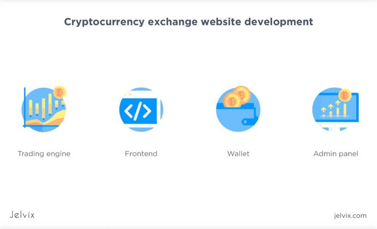 how to make crypto exchange site